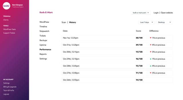 screenshot showing the history of performance scan results for a website